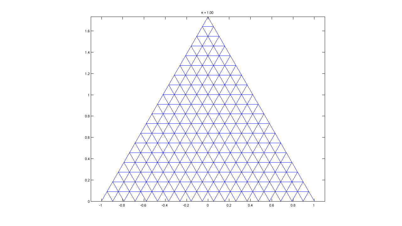 \alpha = 1: Identity mapping