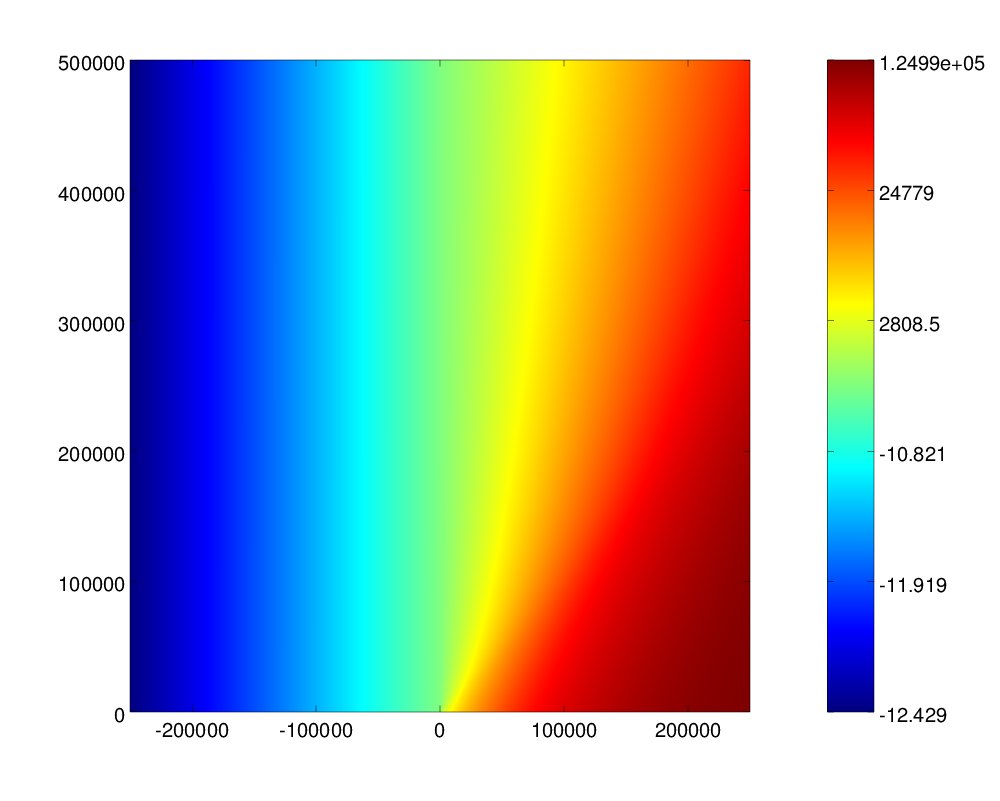 The Squint log-evidence \ln \xi(R,V).